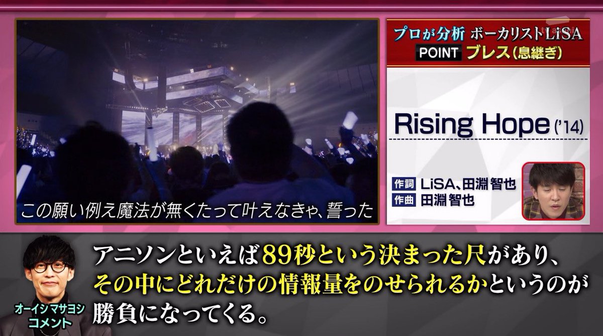 雪だるま A Twitter 魔法科高校の劣等生のop曲 Rising Hope の紹介ありがとうございます 関ジャム Lisa Lisaさん 魔法科高校の劣等生 Mahouka