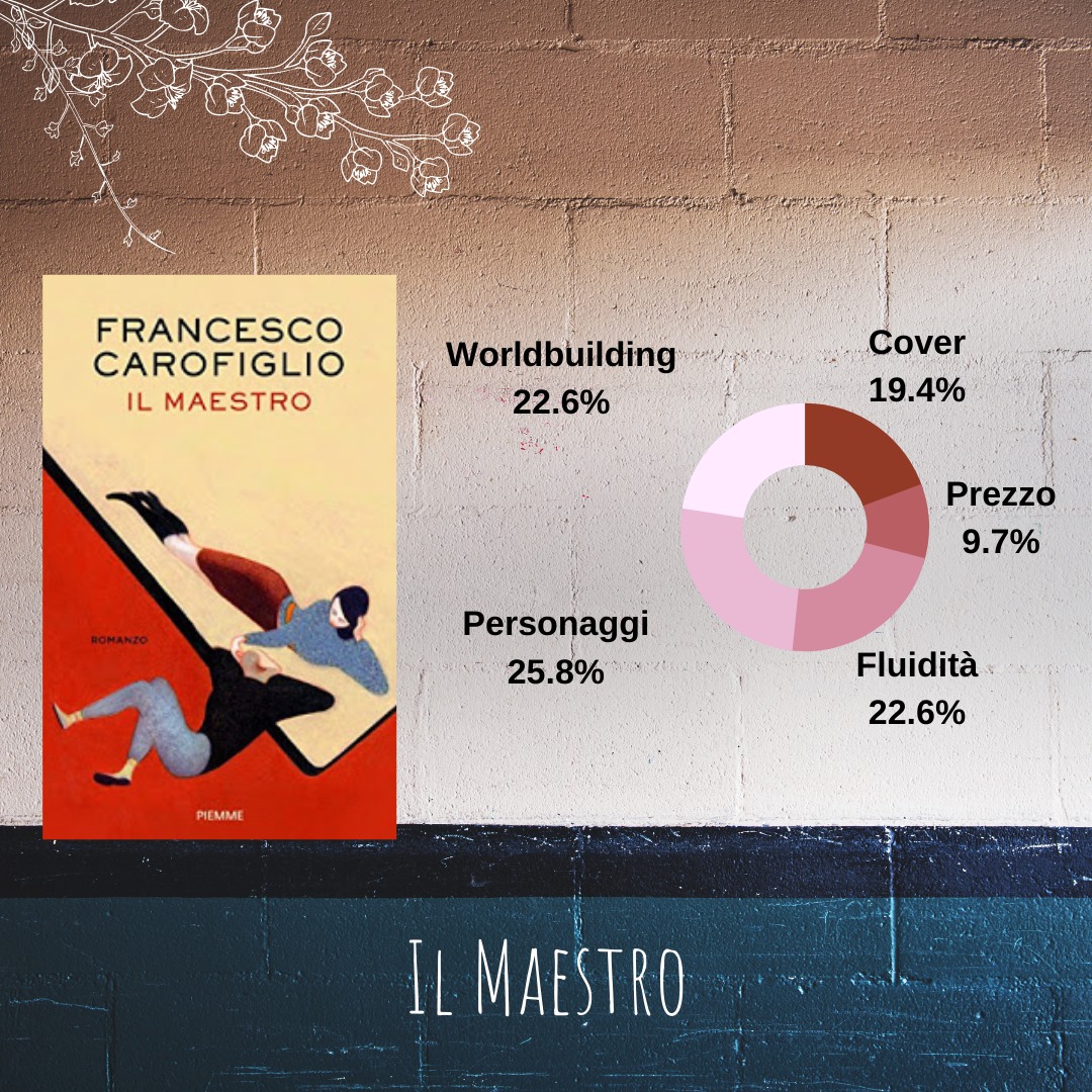 Il maestro di Francesco Carofiglio
Recensione: redkedi.it/2017/10/il-mae…
<a href="/edizpiemme/">Edizioni Piemme</a> #francescocarofiglio