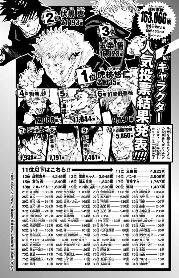 呪術廻戦 第2回キャラクター人気投票当選 懸賞 アクリルバッチ