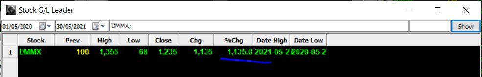 Mohon maaf sekedar mengingatkan. 

Kalau resisten tidak berhasil tertembus lagi, makan harga sahamnya akan koreksi dulu, nah supportnya ada di gambar bawah. 

Saham yang Goks.. 

Gak ada lawan. 

Kalau misal dapat wangsit beli di mei 2020, trus pingsan dan baru bangun hari ini.