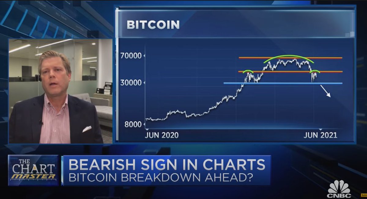 CryptoCapo_'s tweet photo. Bullish. https://t.co/Wi3JYzf4aX