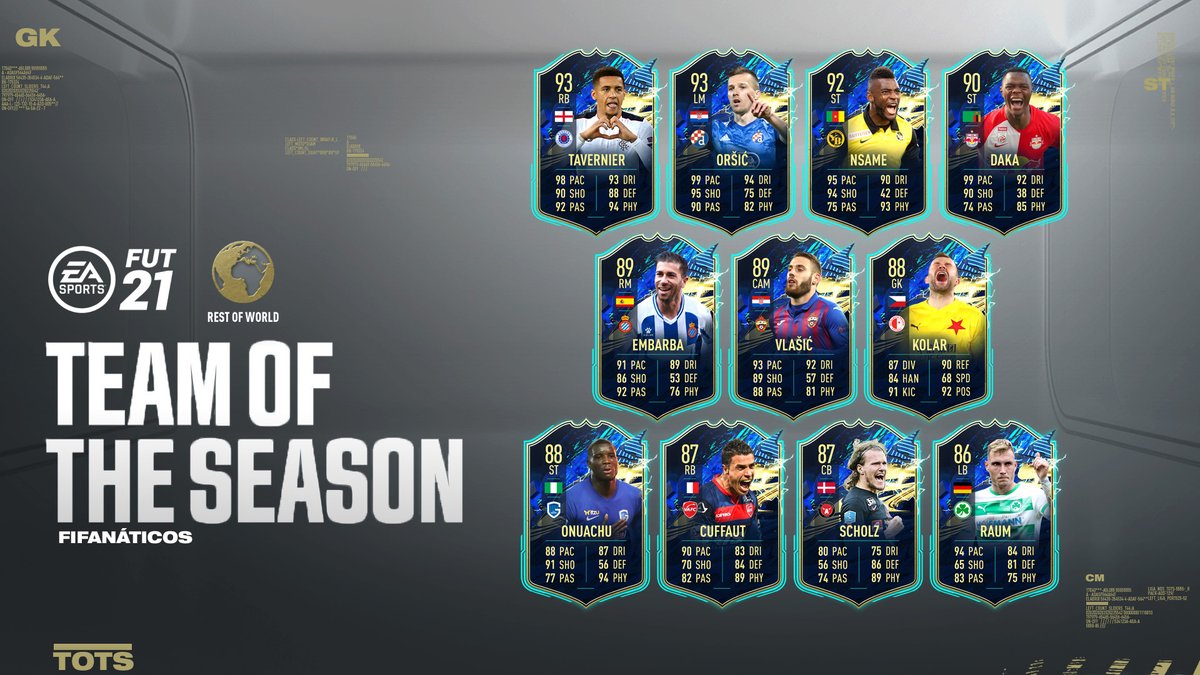Fifanaticos Team Of The Season Rest Of World Prediccion Tots Resto Del Mundo Fifa21 Fut Este Lunes Arriban A Fut Los Tots Resto Del Mundo Mls Estos Son Fifanaticos Team Of The Season Rest Of World Prediccion Tots Resto Del Mundo Fifa21 Fut Este Lunes Arriban A Fut Los Tots Resto Del Mundo Mls Estos Son