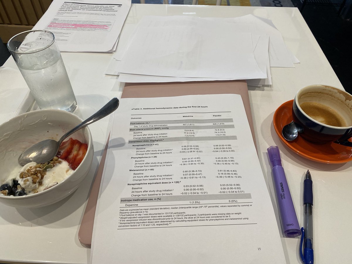 Small appreciation post about how happy I am to be back in my favorite coffee shops. Weaving pleasure into my morning work by listening to Beach House and having a wonderful breakfast #simplesunday