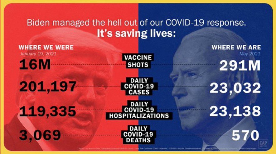 JFC_risTINA's tweet image. So what do you want to do about it? Abbott turned down federal money to assist with this, what’s your solution?
