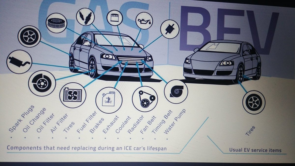 AmazingChevVolt's tweet image. CLEAN ENERGY RETORT™/
@DKHos
@Uber
@UberEats
#LastMile #EVDelivery!

#StopBurningFossilFuels!

Bootstrapping #CleanEnergyRetort, W/My
#EV!
- #NearMaintenanceFREE!
- #ZeroEmissions, Near Zero #Fleet; #Health &amp;amp; #Climate Liability!
- 73%+ Less Cost/Mi!

4K+ Runs!
=
$3K+ #EpicROI!