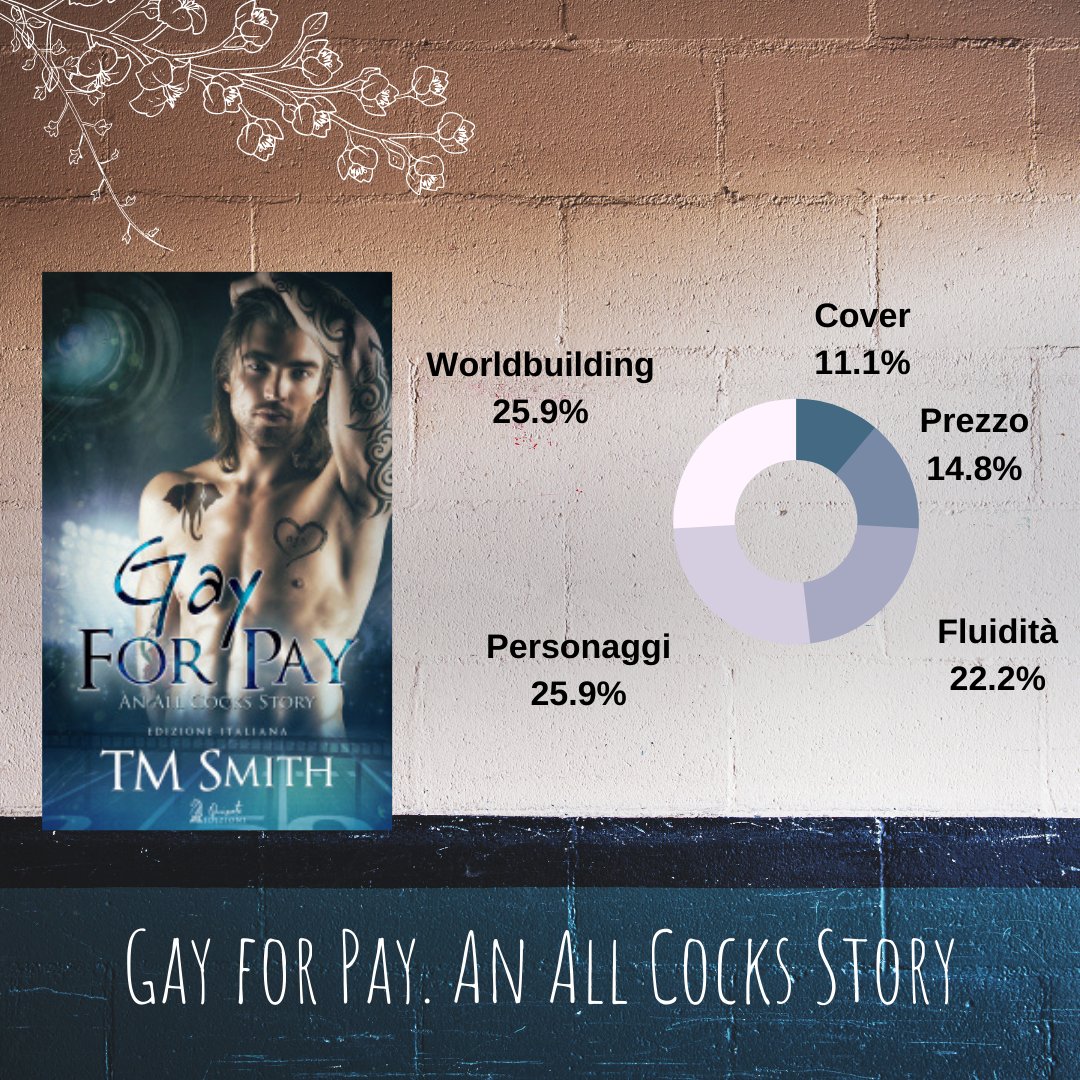 Gay for Pay. An All Cocks Story di T.M. Smith
Recensione: redkedi.it/2017/08/gay-fo…
<a href="/QuixoteEdizion/">Quixote Edizioni</a>