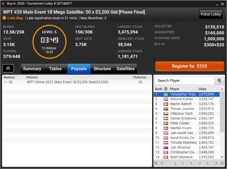 Playing day 1B of $3200 WPT Online Main Event today. There is 50 x $3,200 seats Mega Sat running right now with ~30 min left of LR!
GL all on the grind 🤗