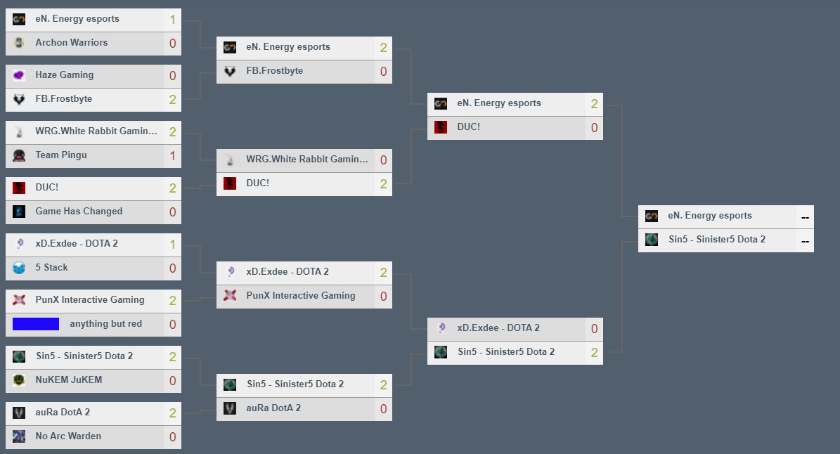 We take on <a href="/Sinister5_SA/">Sinister5 🎄</a>  in the finals of the <a href="/VSGamingWorld/">Telkom VS Gaming</a>  DOTA 2 Cup at 6pm.
No stream confirmed as yet.  If and when we have further information we shall share.  GL guys!