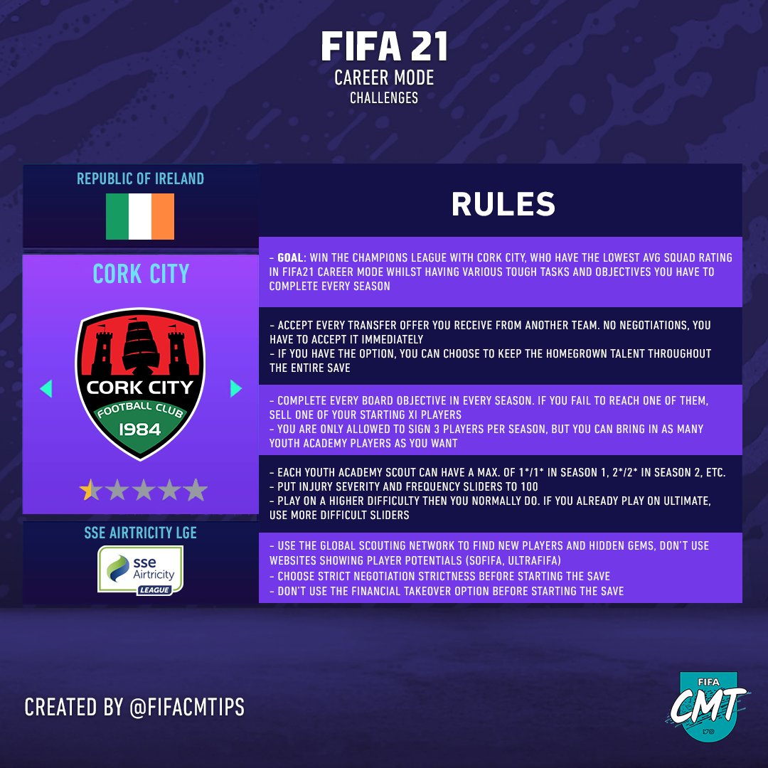 Fifa 21 Career Mode Challenges