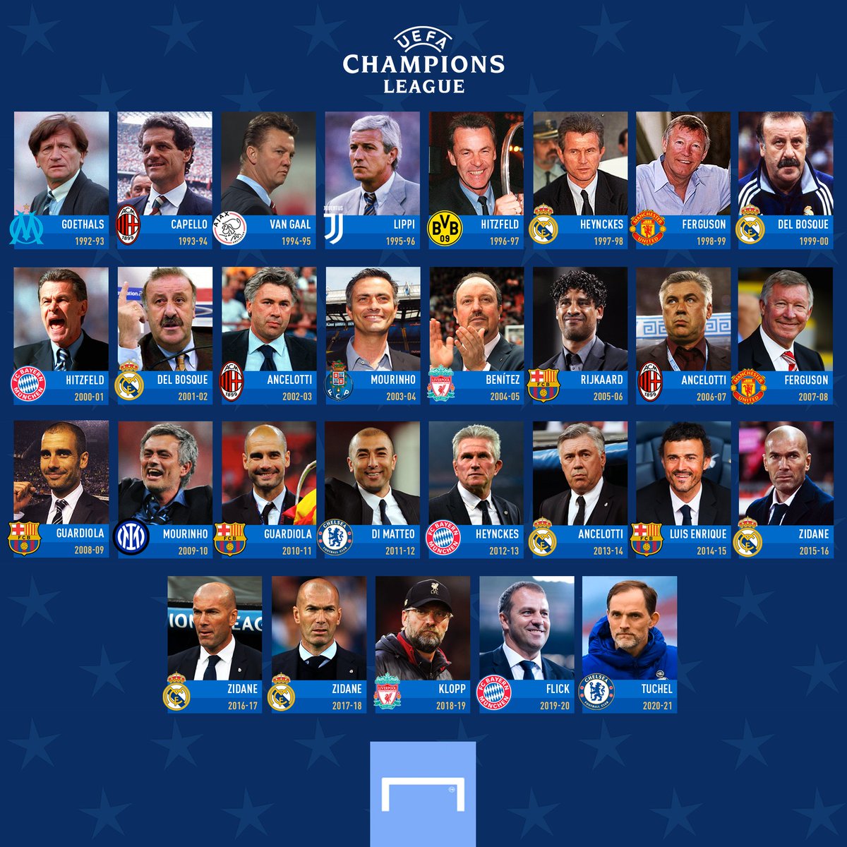 goal's tweet image. Welcome to the Champions League hall of fame, Thomas Tuchel 🥇