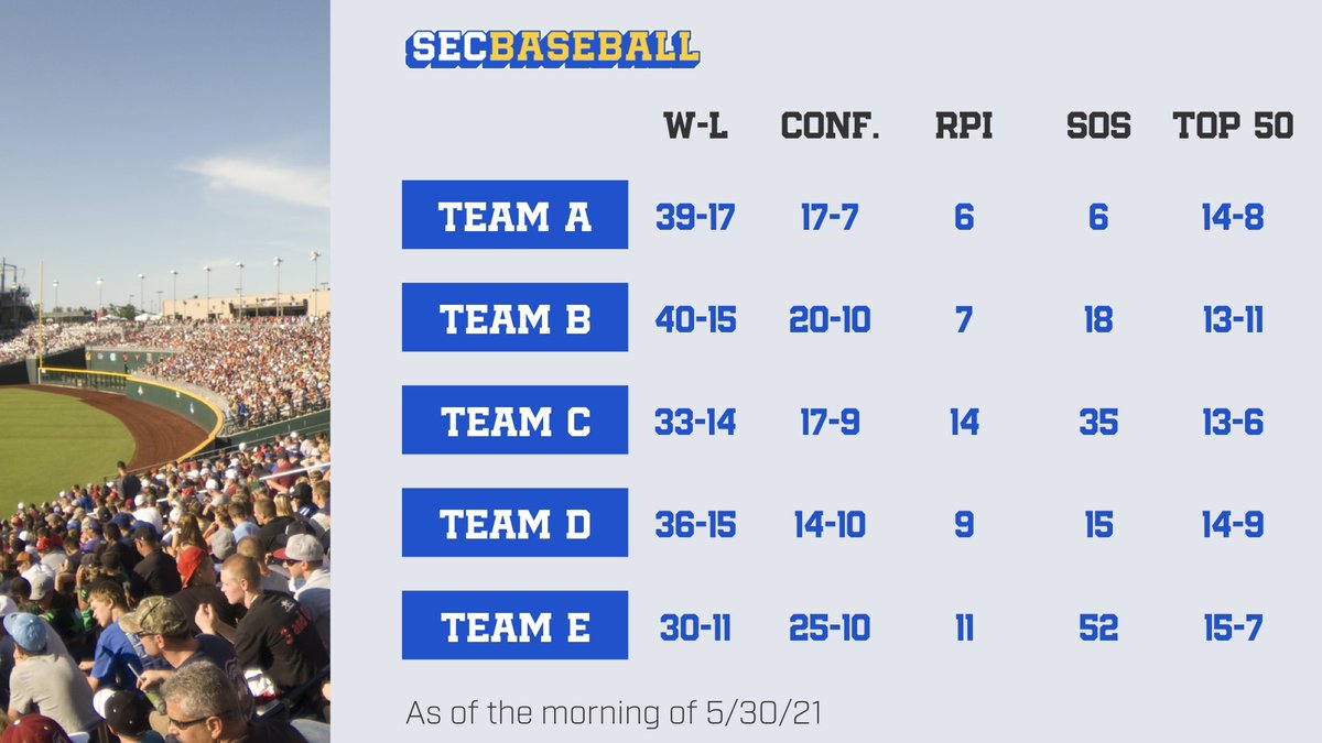 SEC Baseball tweet media