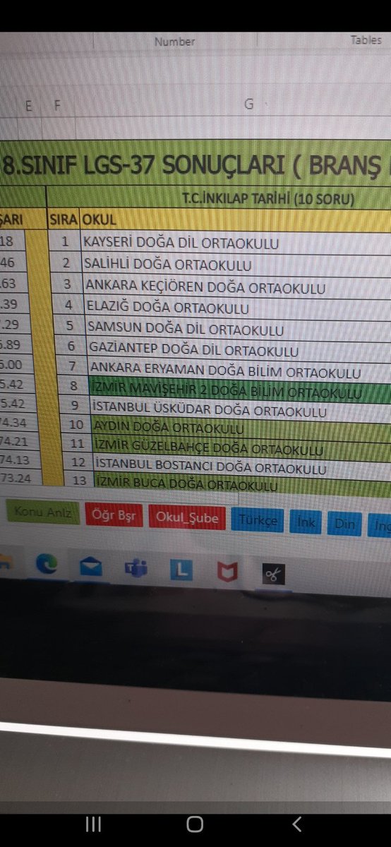 Sekizinci sınıflarımız İnkılap Tarihi ve Atatürkçülük dersinde sekizinci olmus🤗harikasınız çocuklar 👏Dualarım sizinle önümüzdeki hafta yapılacak lgssınavında da inşallah basarılı olacaksınız 🙏🙏