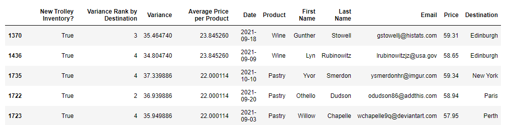 MartonBalla_'s tweet photo. My solution for #PreppinData Week21

Done with Python🐍

Great challenge, I learned a new way of importing data from multiple sheets, and used .zfill() for the first time too to work with datetimes.

Thanks @Datajedininja, @JennyMartinDS14 &amp; @TomProwse1! https://t.co/5RGsIfMgvg