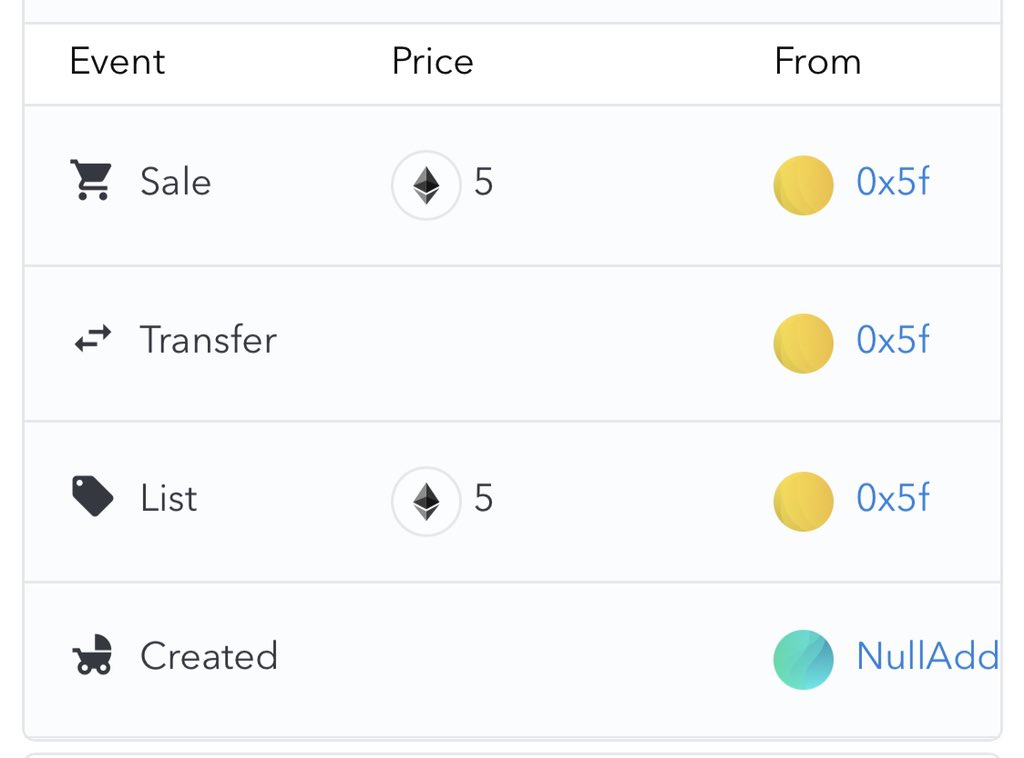 Ngl, my best NFT buys this month have been Etherpoems by <a href="/digitalartchick/">Artchick 🔥👠</a>. Sold 2 of them for a quick 5x already and still have my <a href="/aurecevettier/">aurèce vettier</a> gems. Some have gone for over $10k already on OpenSea. This proves the model of price fair, sell out and make your money on royalties.