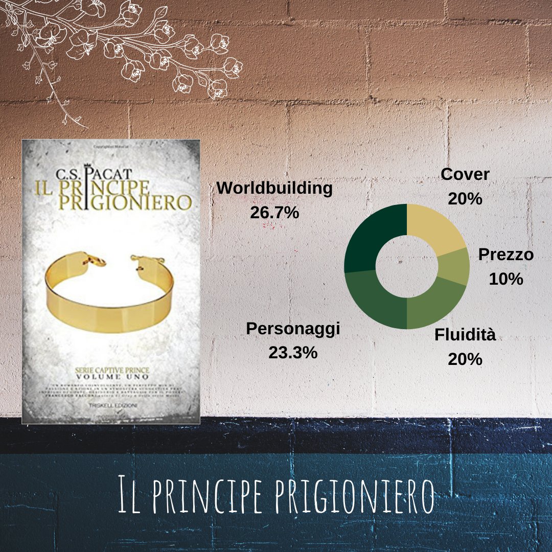 Il principe prigioniero. Captive Prince di C. S. Pacat
Recensione: redkedi.it/2017/07/il-pri…
<a href="/TriskellEdiz/">Triskell Edizioni</a>