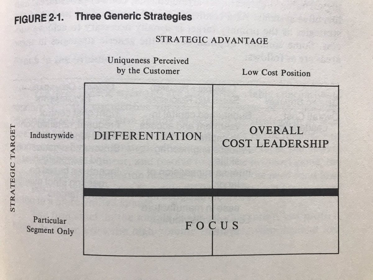 9/Porter's 3 Generic StrategiesFor B2B/SaaS products, be intentional about which of Porter's 3 generic strategies you are picking1. Broad differentiation2. Overall cost leadership3. Segment focusAvoid getting "stuck in the middle".(Competitive Advantage, chapter 2)
