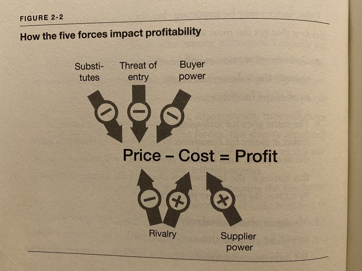 10/Porter's 5 ForcesUnderstand how these 5 forces shape the market your product operates in:1. Buyer bargaining power2. Supplier bargaining power3. Existing competitor rivalry4. Threat of new entrants5. Threat of substitute products(ref: Understanding Michael Porter)