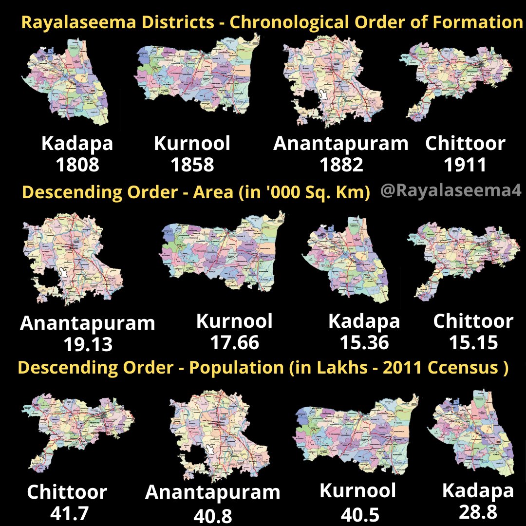 రాయలసీమ ~ Rayalaseema tweet media