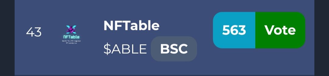 NFTableCoin's tweet photo. We are moving up the ranks on #Coinsniper! Check it out guys! Go ahead and vote!

The #Giveaway will be today! 

https://t.co/GNC4LKB1Cb

#BSC #BSCGems #NFT  #NFTart #NFTable🎨 #Ai #giveaway #NFTCommunity #ArtificialIntelligence #BinanceSmartChain #Binance #nftcollectors https://t.co/f6btVRM6HD