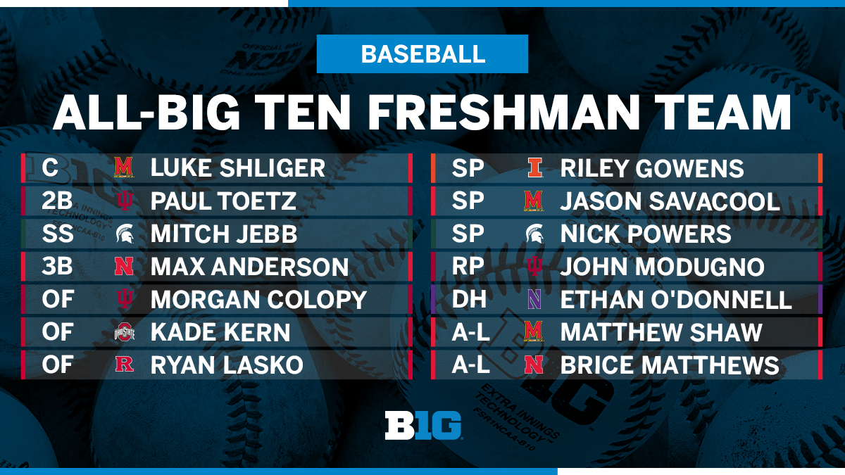Big Ten Baseball tweet media