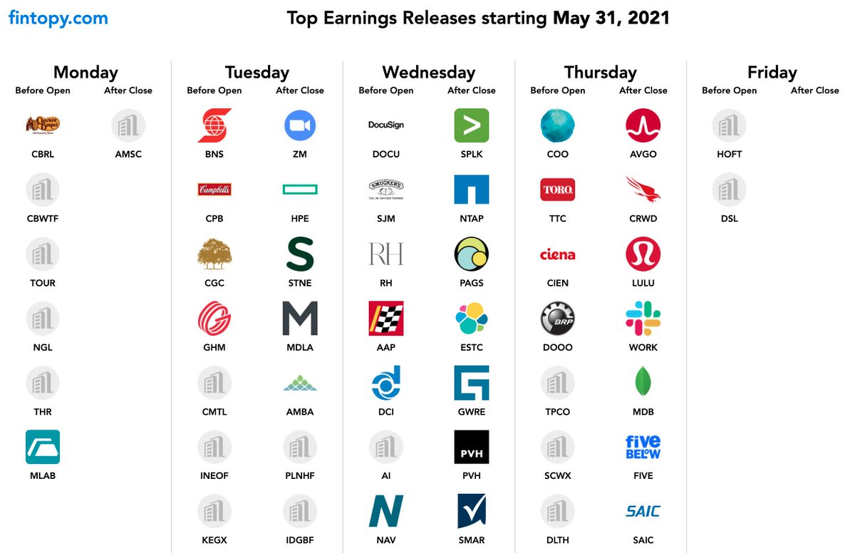 fintopy's tweet image. Here are next weeks top #Earnings 

#investing #StockMarket #StocksToBuy #StockMarket #RobinhoodTraders