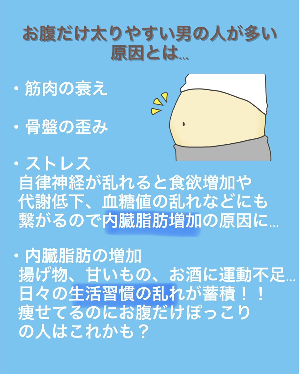 うみちゃんの相互垢だよ V Twitter 痩せ型でもお腹ぽっこりな男の人が多い原因はこれかも T Co Rmsndky0ne