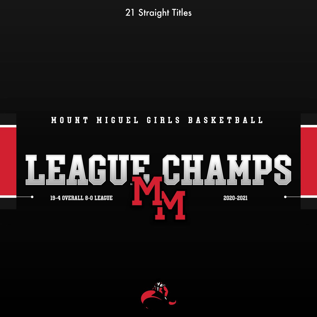 21 Straight years league Champions 184-4 in that span.#Matador4Life#TraditionNeverGraduates #Mhouse#Red&amp;Black