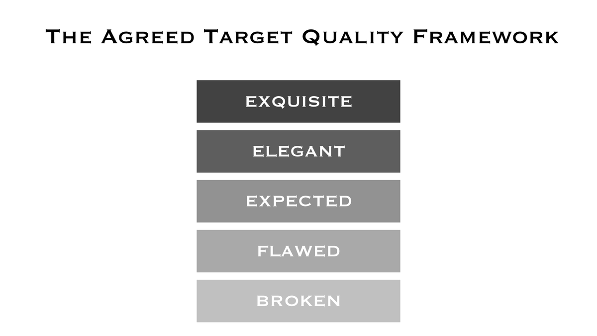 19/Agreed Target Quality Framework (h/t Jeff Seibert)Very effective for proactively & rigorously addressing Eng/Design/PM conflict when building a product.Instead of litigating 100s of details just before launch, discuss upfront the quality level you are aiming for (and why)