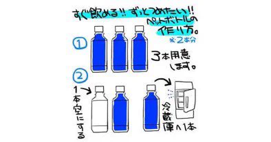今日も一日、熱中症対策に水分補給を忘れずに！