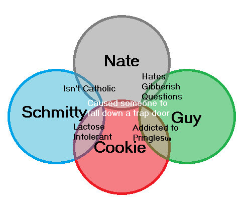 Fighting4Flower's tweet photo. Circle chart of YDKJ: The Ride hosts and their shared characteristics. #Boxrot #Jackboxfanart #Characterstudy https://t.co/yrg6lbf34e
