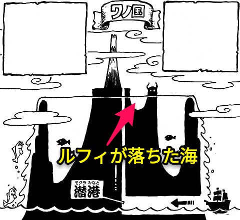 まな ルフィがまさかの海中に落下 救世主となる人物はモモの助が聞き取った 何者かの声 かな ルフィが落ちた場所は内域の浅い海 高さ35kmの 象主 ズニーシャ と 淡水の浅瀬を泳げない 海王類 は上まで登ってくる事が難しそう とすると