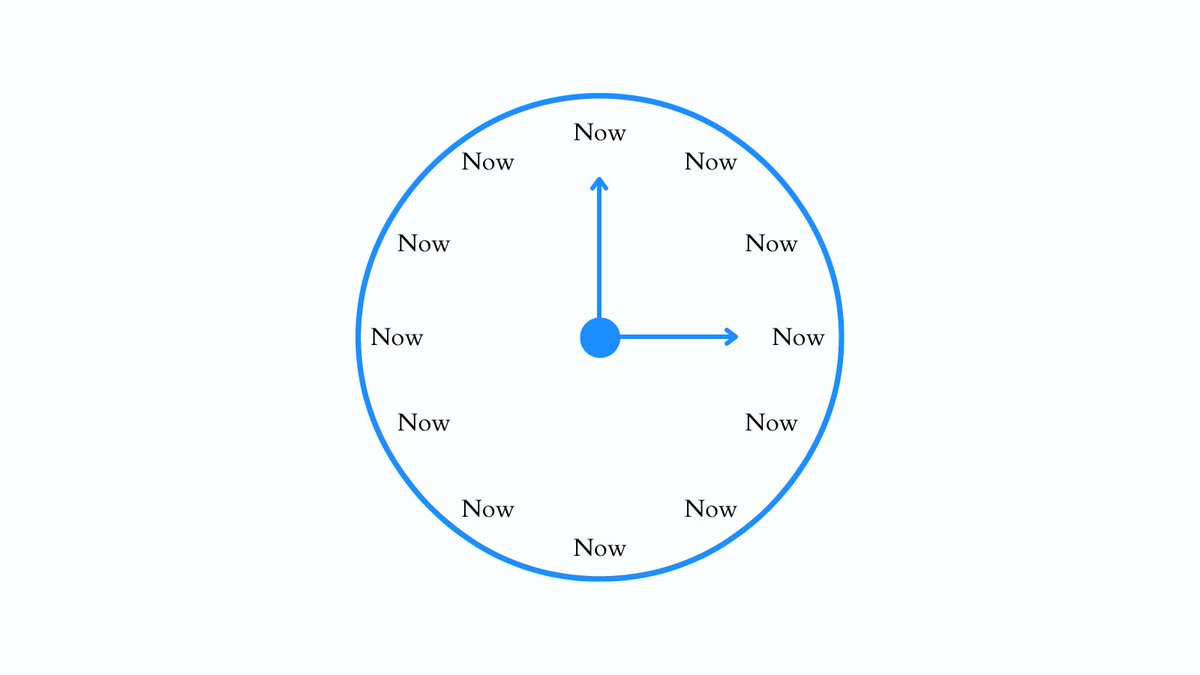 alexgarcia_atx's tweet photo. The best time to start is... https://t.co/gYYM3qCl7u