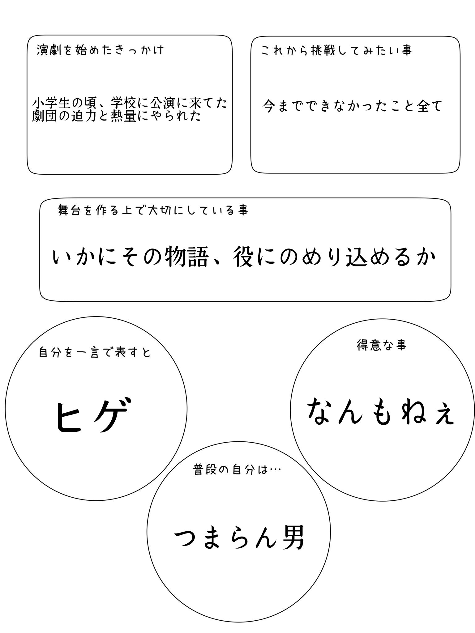 熊澤孝 Kumazawa Ko なんかみんなやってるから やってみたけど経験浅すぎて書くことがなんもねぇ T Co Gbi7mzbdmm Twitter