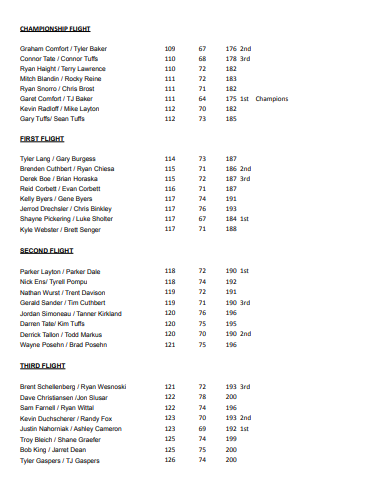 Evergreen Golf tweet media