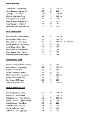 Evergreen Golf tweet media