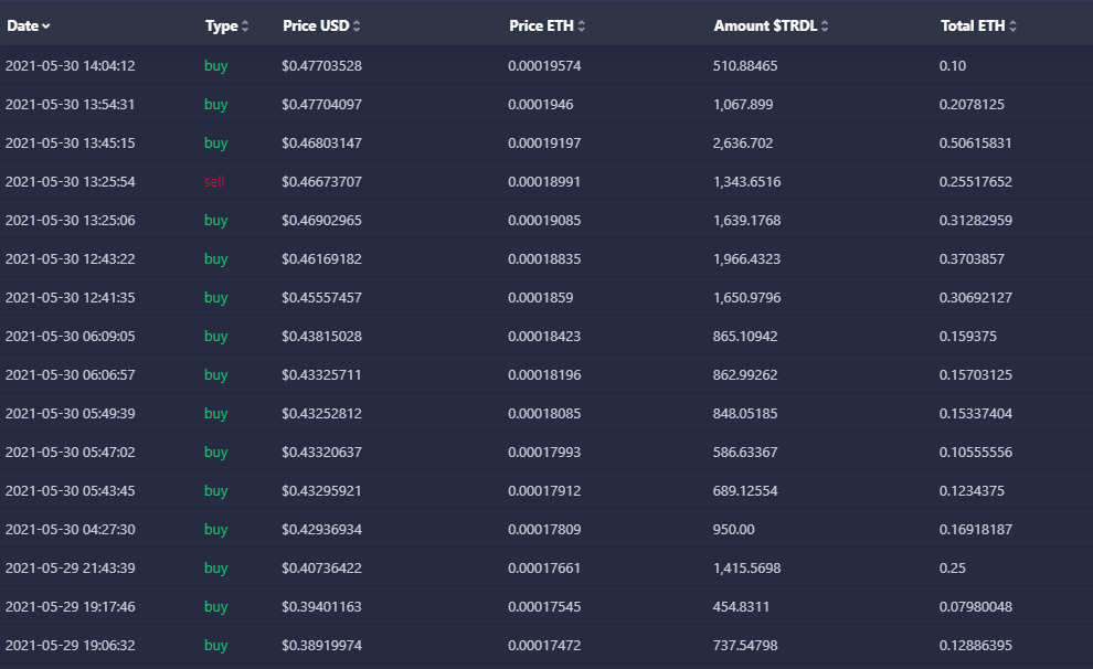 The bottom is in. $TRDL is back in business. 

Learn more about Strudel here: hackmd.io/@HD-Strudel/WtS