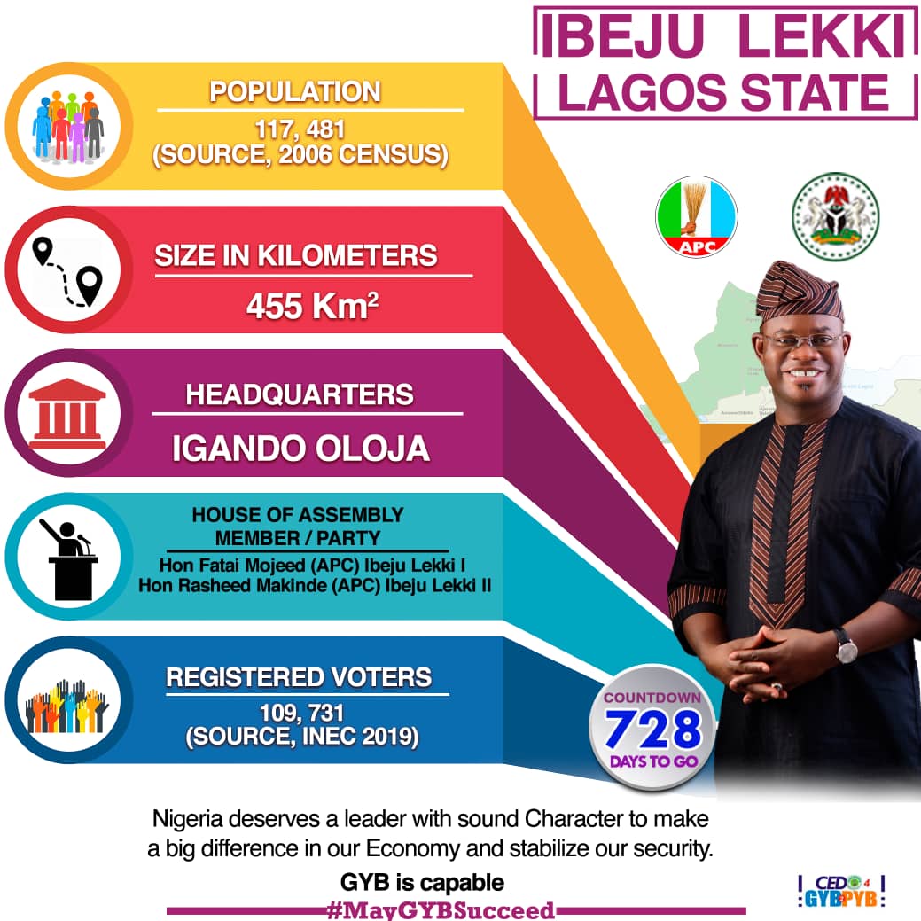 Matthew57427660's tweet photo. 728 Days To Villa

IBEJU-LEKKI LG OF LAGOS IN FOCUS

Nigeria Deserves a leader with Sound Character to make a big Difference in our economy and stabilize our Nation Security.

GYB is Capable

#MayGYBSucceed

Powered By CEDO 4 GYB2PYB https://t.co/5ZS6NGDOEn