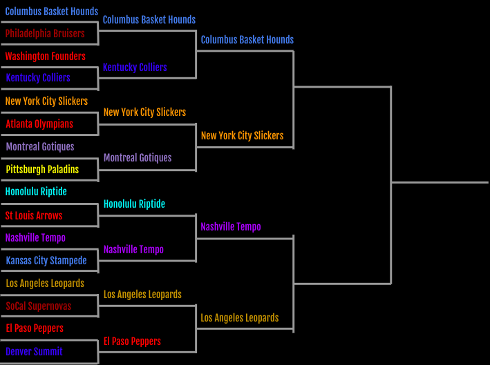 XbaUpdates's tweet photo. Here's an updated look at #XBATwitter's prediction for the XBA Playoffs! Polls for these matchups posting shortly. Make sure to vote! https://t.co/rkZpEhLFH5
