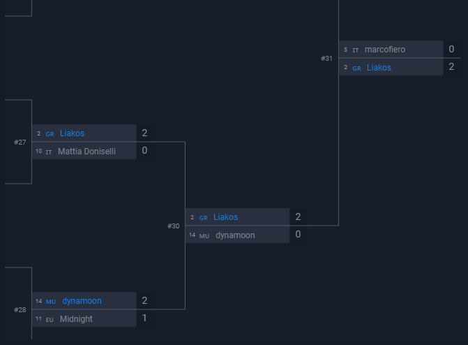 I just won Smogon Major that had  600+ checked in players. I am sooooo happy right now, really wanted a good result and that's more than what i expected. Huge shoutout to my friend <a href="/PasDerVGC/">Paschalis Dermentzis</a> for taking my idea and building a great team that i used today to win. Ggs everyone!