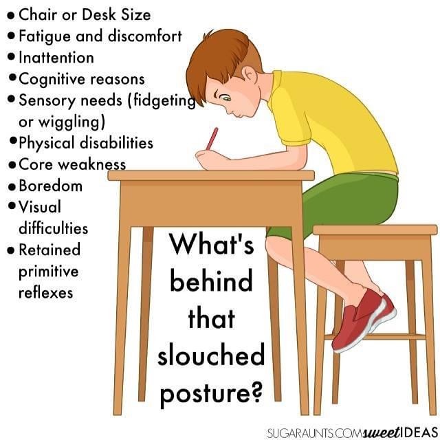 How can poor posture affect a child's learning abilities? RT @TheOTtoolbox #ot #occupationaltherapy #posture #remotelearning #classroomlearning #sittingposture