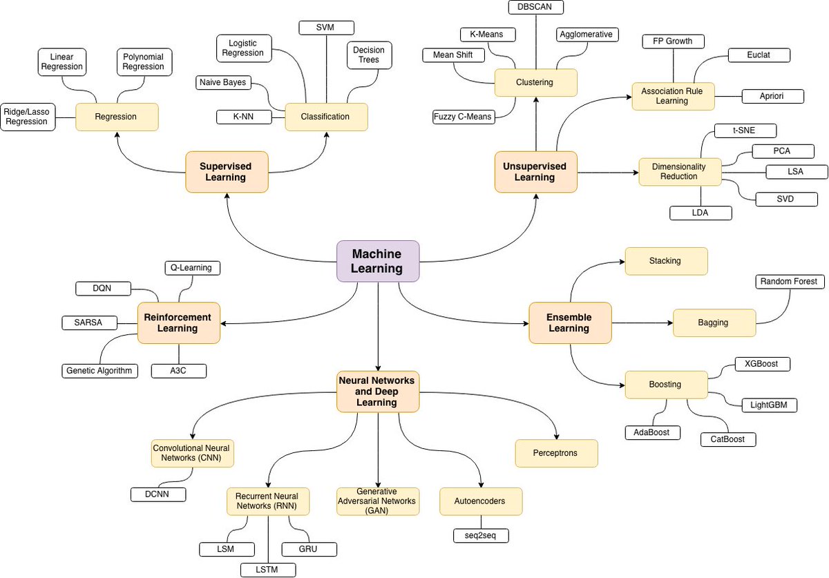 trekhleb/homemade-machine-learning bit.ly/2KQVkvC
#AI #DeepLearning #MachineLearning #DataScience