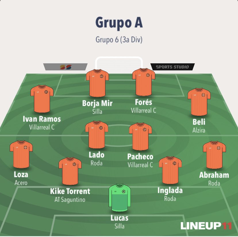 adriansoria314's tweet photo. Una vez terminada la temporada 20/21 me animo con mi once preferido del Grupo A - Grupo B y Mejores Sub 23

👉Si alguno se anima puede compartir su once ideal del Grupo 6! https://t.co/cz6KKOadWl