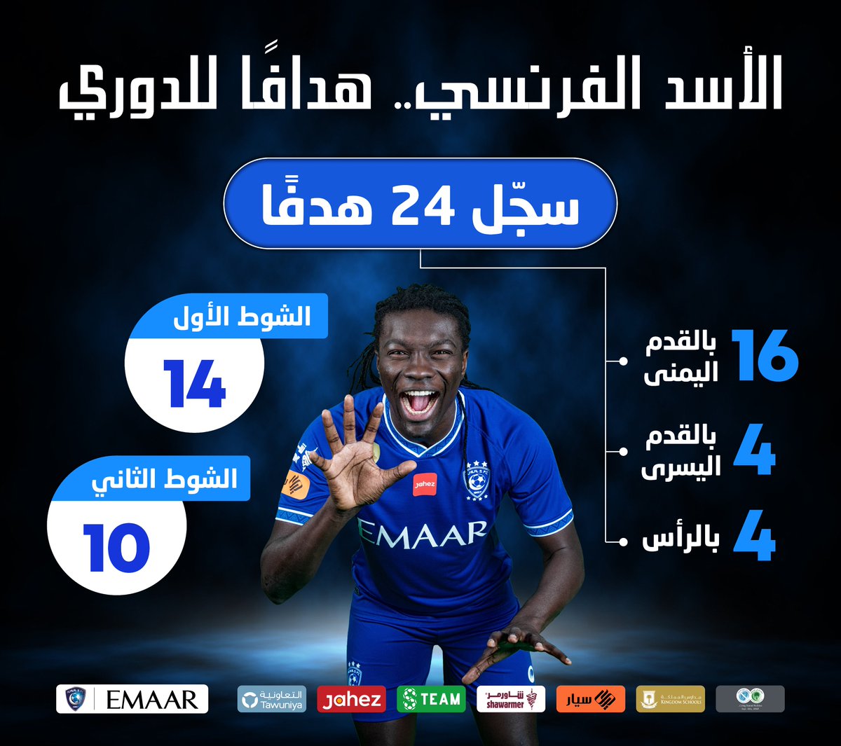 Alhilal_FC's tweet image. 🔝 الأسد الفرنسي.. هدافًا للدوري 😍💙

#الهلال