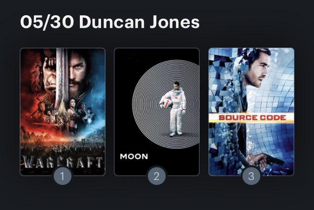 Hoy cumple años el director Duncan Jones (50) Happy birthday ! Aquí mi miniRanking: 