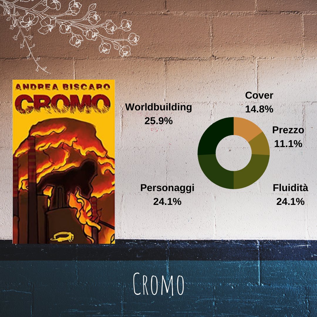 Cromo di Andrea Biscaro
Recensione: redkedi.it/2017/07/cromo-…
<a href="/lapongaedizioni/">La Ponga Edizioni</a>