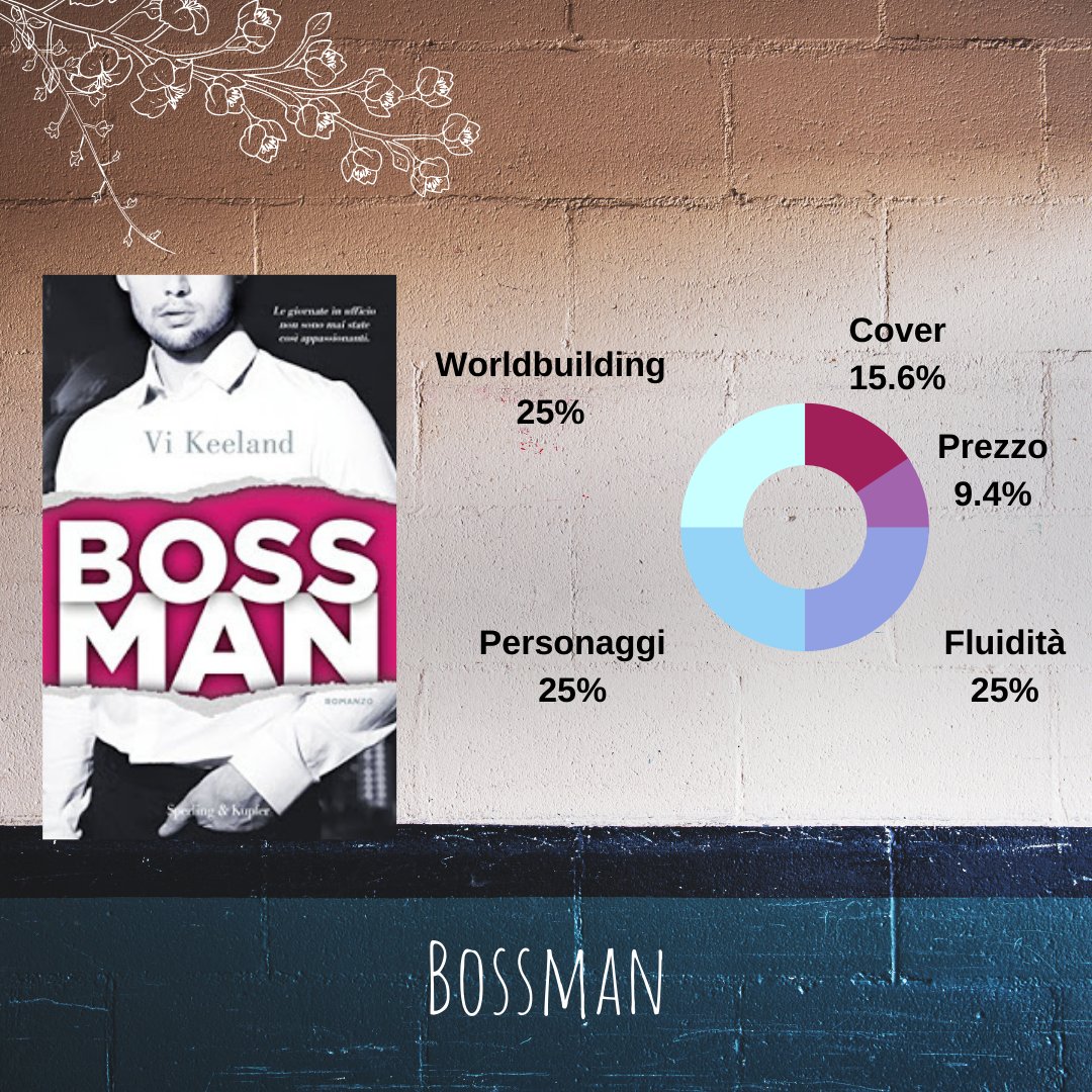 Bossman di Vi Keeland
Recensione: redkedi.it/2017/07/bossma…
<a href="/Sperling_Kupfer/">Sperling & Kupfer</a> <a href="/ViKeeland/">Vi Keeland</a>