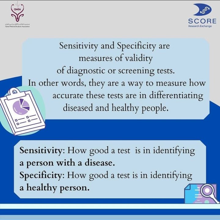 score_qmsa's tweet photo. Today in #SCORERecaptime we will talk about SCORE's social media campaign about #Sensitivity and #Specificity. The aim was to educate the public about these important terms as they help assess the accuracy of diagnostic tests, including #COVID19 RT PCR test! https://t.co/0S1ZJURDYA
