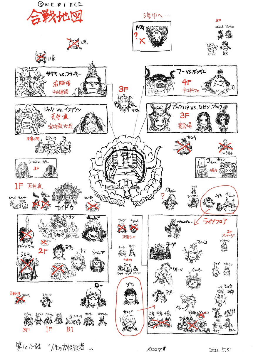 One Piece 第1014話 人生の大根役者 Wj26号 感想まとめ 21 5 31 Togetter One Piece 第1014話 人生の大根役者 Wj26号 感想まとめ 21 5 31 Togetter