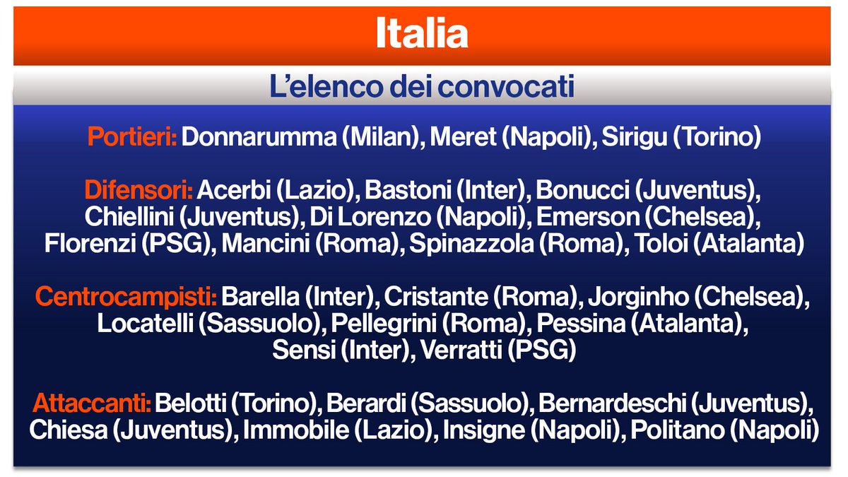 Siete d'accordo con le scelte di #Mancini? #Kean l'esclusione più clamorosa, cosa ne pensate? Dite la vostra con #LaDS dalle 23:30 in diretta su @RaiDue #Italia #Nazionale #EURO2020