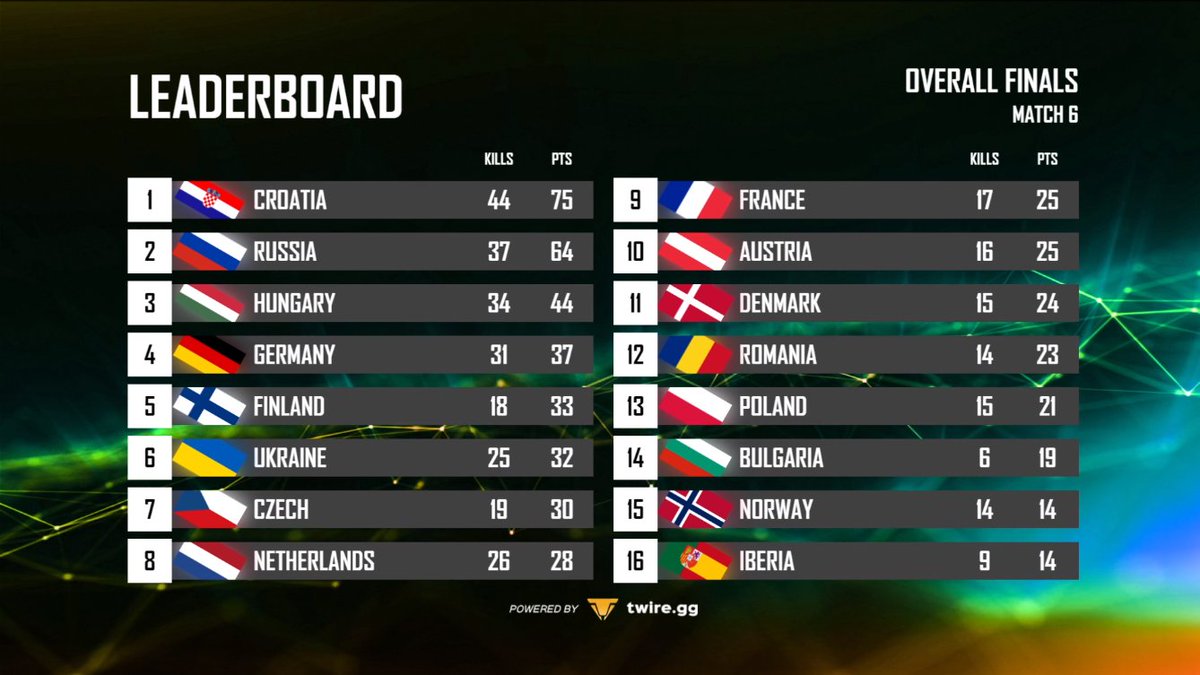 EMEA Nations Showdown tweet media